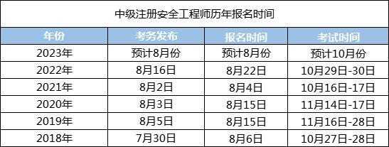 注安证考试报名时间（注安报名时间2021报名时间）