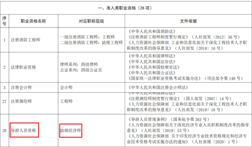 公安技术职称考试报名（公安类技术资格证书）