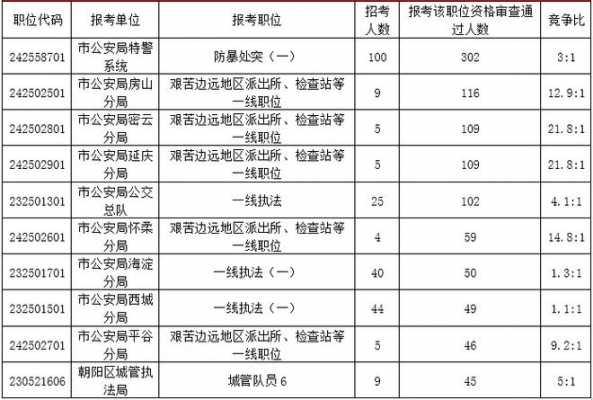 报名公安特勤考试考什么（公安特警考试需要什么条件）