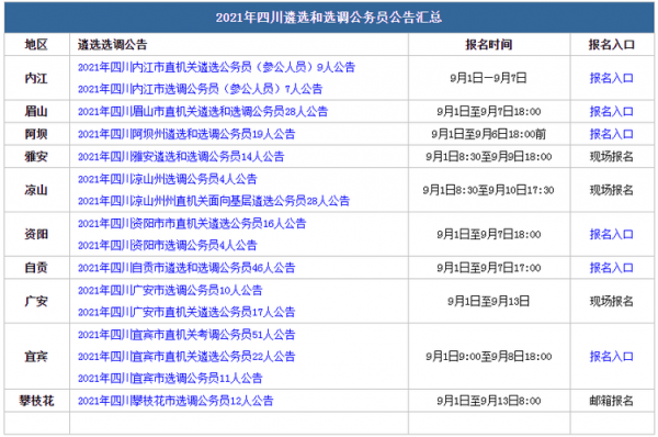 广汉公务员考试报名在哪里（广汉市遴选公务员公告）