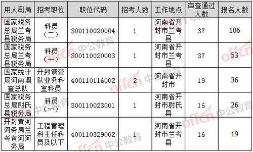 开封公务员考试报名时间（开封公务员考试报名时间表）