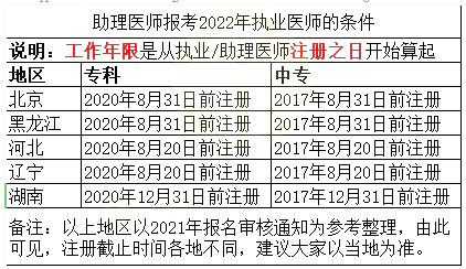 执医考试报名咨询（执医考试咨询电话）