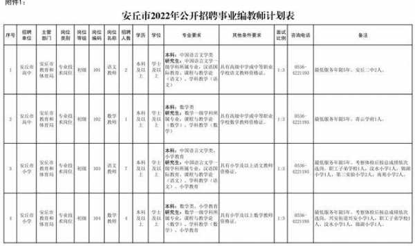 安丘事业编考试报名时间（安丘事业编考试信息网）