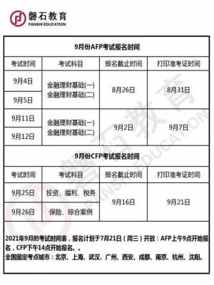 afp报名考试时间（afp考试公布时间）