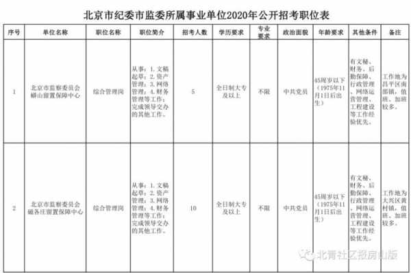 北京社会编制考试报名时间（2020年北京社会招聘）