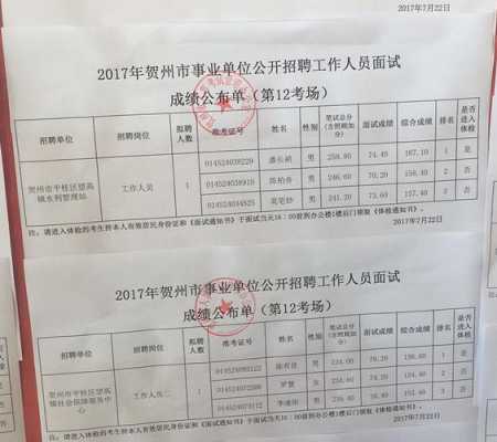 博乐事业编制考试报名（博乐事业单位招聘公示）