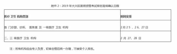 临床助理执医考试报名时间（临床执业助理医师考试报名入口）