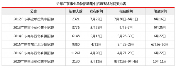 汕头事业编考试报名（汕头事业编考试时间）