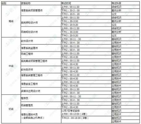 软件水平考试初级报名（软件水平考试报名时间2021）