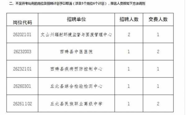 文山事业单位考试报名（文山事业单位考试报名条件）