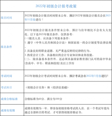 初级会计报名考试科目（报考初级会计考试）