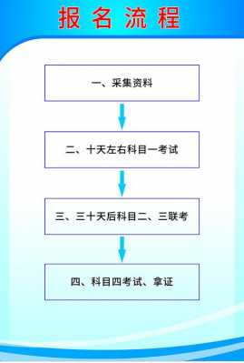 驾驶报名及考试流程表（驾照报名考试流程）