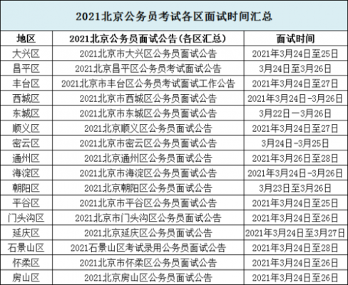 北京报名考试时间（北京报名考试时间表）