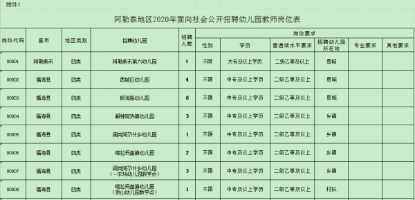 福建幼儿招聘考试报名时间（福建幼儿招聘考试内容）