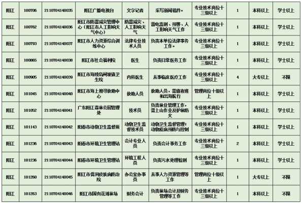 阳江护士编制考试报名（阳江市卫生招聘）