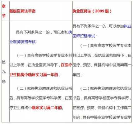 执业医师证考试报名资格（2021年执业医师资格证考试报名条件）