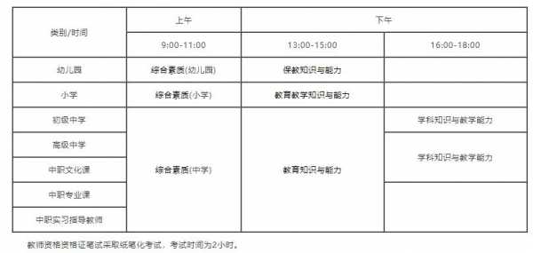 安徽省幼师考试报名时间（安徽幼师资格证2022报考时间）