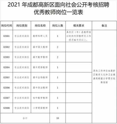 金堂公务员考试报名（金堂县2020公务员报考）