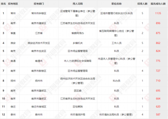 苏州事业编考试报名（苏州事业编考试报名黄色代表多少人报名）