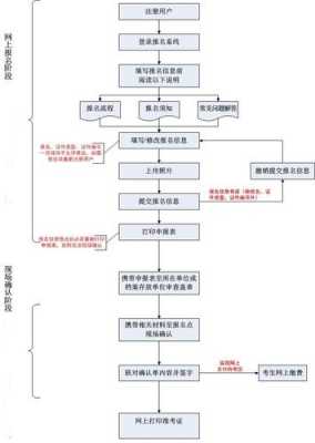 医药卫生考试报名流程（医药卫生报招聘）