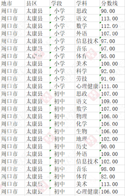 2014太康教师考试报名（2014太康教师考试报名时间）