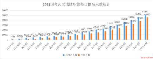 公务员考试刷报名人数（公务员报考人数是天天更新的数据吗）