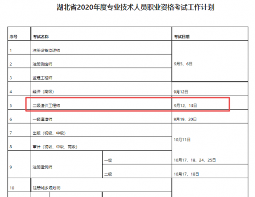 湖北职业证书考试报名时间（湖北职业证书考试报名时间表）