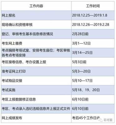 2019护士考试报名流程（2019护士资格证报名考试时间）