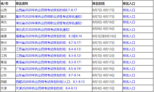 16药师资格考试报名（药师资格考试报名时间）