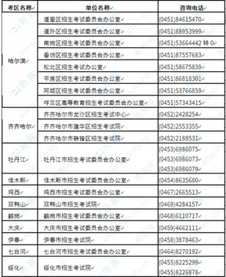 黑龙江社区考试报名时间（黑龙江社区考试报名时间查询）