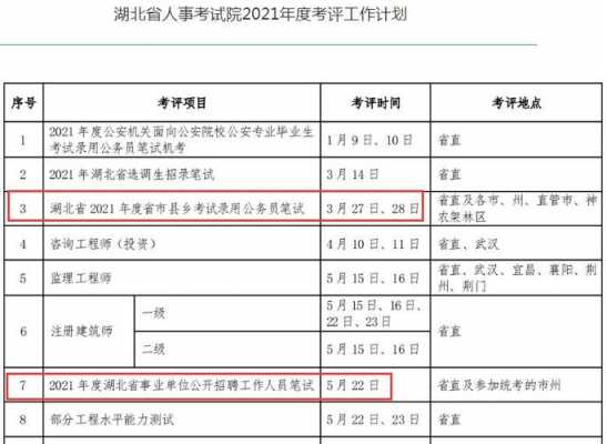 湖北省人事考试报名（湖北省人事考试网报名时间）