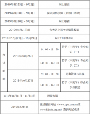 包含15年执业药师考试报名的词条