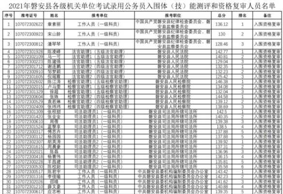 磐安公务员考试报名（2021磐安县公务员考试公告）