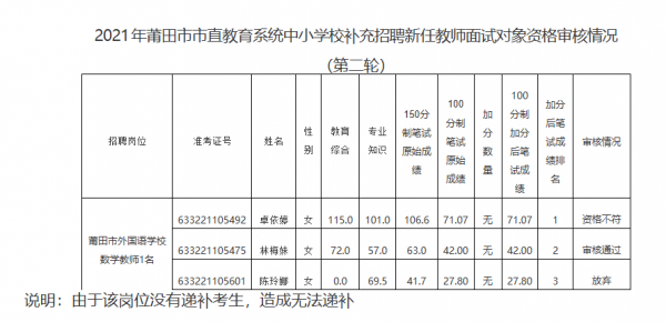 莆田教师招聘考试报名时间（2021莆田教师招聘报名情况）