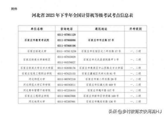 河北省职称计算机考试报名时间（2020河北职称计算机报名时间）