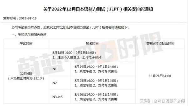 日语考试16年报名（2020年日语考试报名）