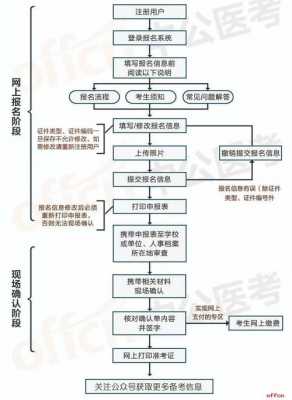 护师考试报名途径（护师考试报名流程）