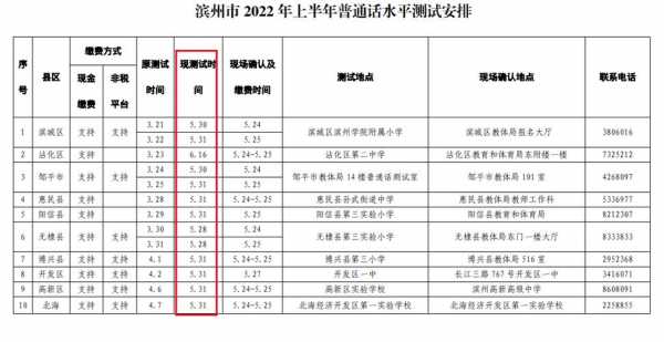 2015济南普通话考试报名时间的简单介绍