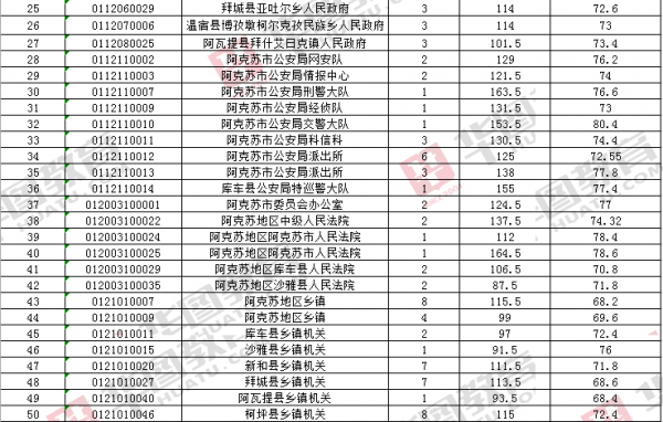 阿克苏职称考试报名（阿克苏职称网）