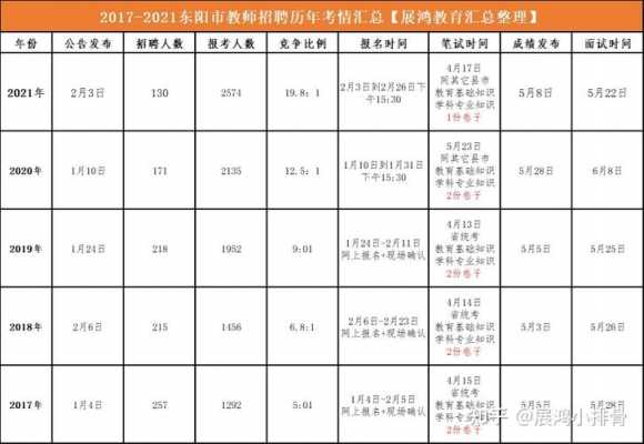 宁波市教师编制考试报名（宁波教师编制报考条件2021）