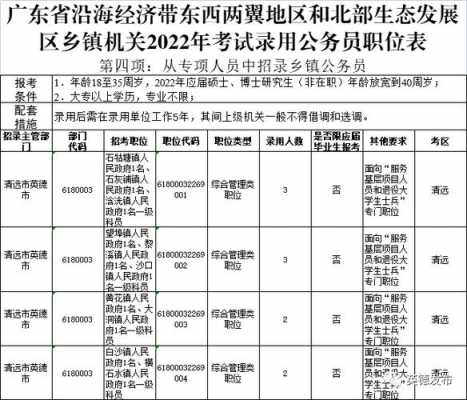 英德公务员考试报名人数（英德市公务员招聘）