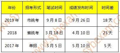 泰安市事业编考试报名时间（泰安事业单位招聘考试时间）