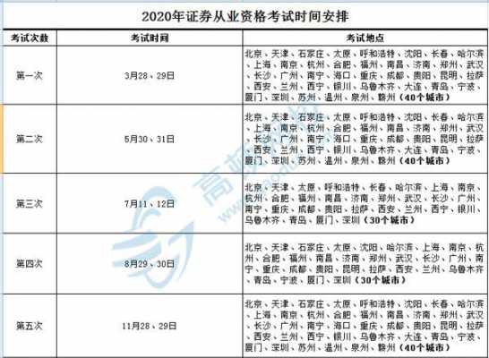 证券考试报名2018（证券考试报名时间2023年）