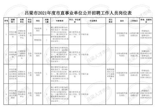 吕梁市直单位考试报名（吕梁市2021年度市直事业单位公开招聘工作人员公告）