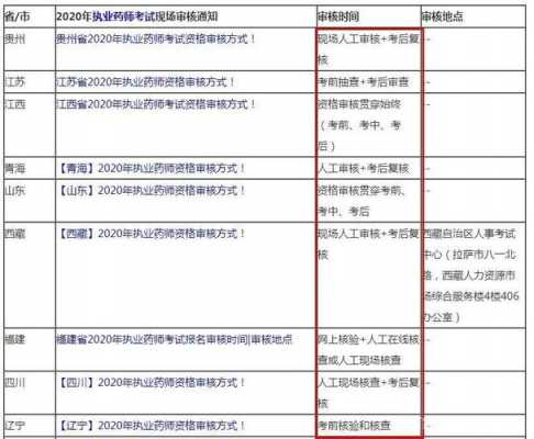 初级药师考试报名地址（初级药师考试报名地址在哪里）