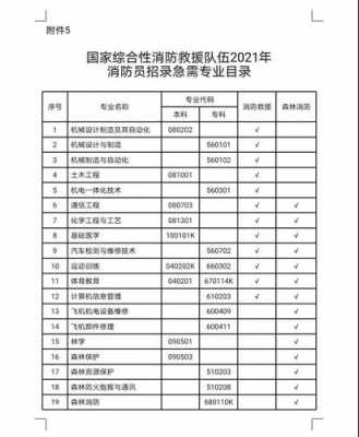 广西消防编制考试报名时间（广西消防员2021报名）