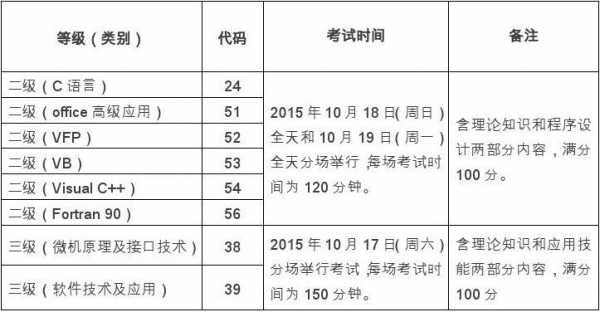 扬州计算机考试报名时间（江苏扬州计算机考试时间）