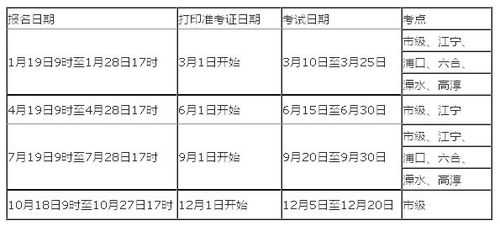 南京证件考试报名时间（南京 考试）