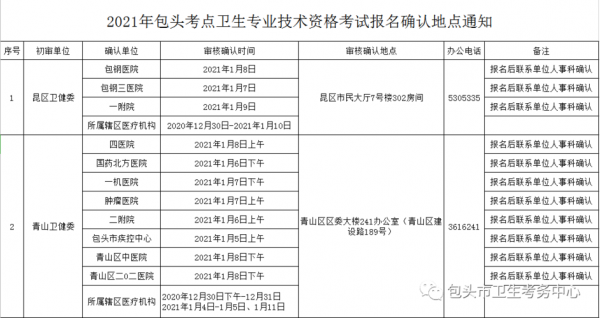 15卫生资格考试报名费用（卫生资格考试报名费多少）