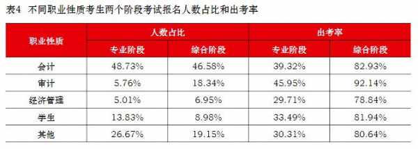 为什么考试报名是100（为什么报考人数比录取人数少）